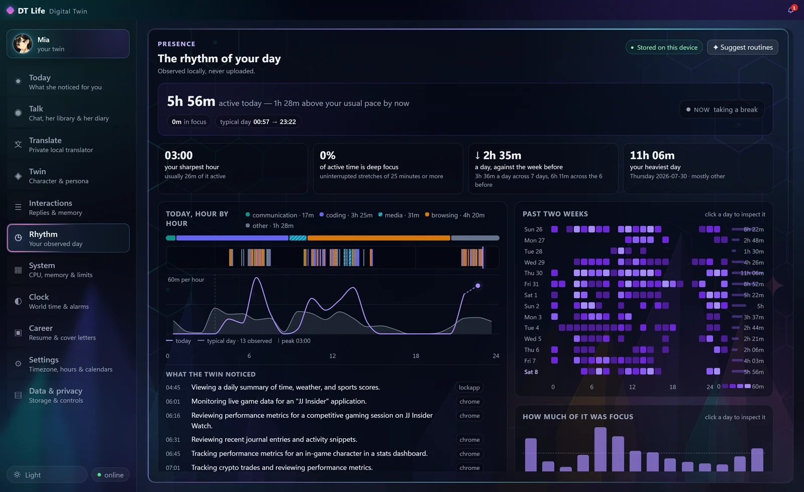 The Rhythm panel showing observed daily activity patterns.